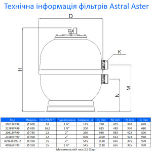 Песочный фильтр для бассейна Astral ASTER TAG D950 (35m3/ч)
