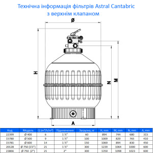 Песочный фильтр для бассейна Astral Cantabric TOP D400 (6m3/ч)