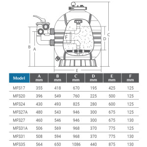 Emaux MFS24 (14m3/h, 600mm, 125kg) песочный фильтр для бассейна
