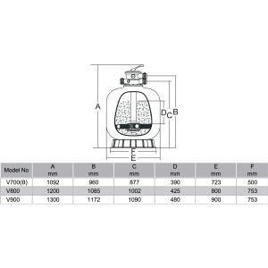 Emaux V700B (20,16m3/h, 723mm, 215kg) песочный фильтр для бассейна