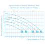 Насос для бассейна AstralPool Sena 50M (220V, 7,5m3/h*8m, 0,61kW)