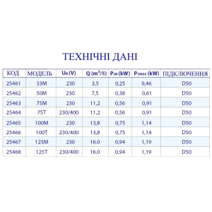 Насос для бассейна AstralPool Sena 50M (220V, 7,5m3/h*8m, 0,61kW)