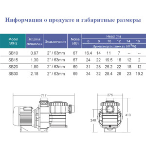 Emaux SB20 (220 В, 28.0 м3/ч, 2HP) самовсасывающий насос для бассейна