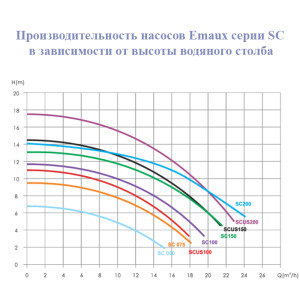 Emaux SC150 (17.2 м3/ч, 1,5HP) насос для фильтрации бассейна