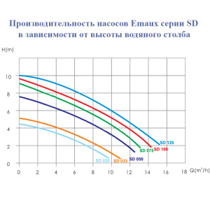 Emaux SD033 (4m³/h*4m, 0,33HP) насос для фильтрации воды в бассейне