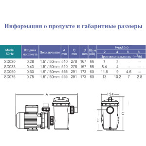 Emaux SD033 (4m³/h*4m, 0,33HP) насос для фильтрации воды в бассейне