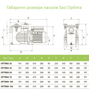 Техническая информация Saci Optima 150 М