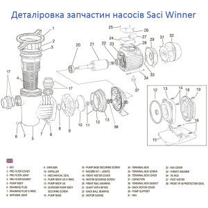Насос для бассейна Saci Winner 150 M (220 В, 23,5 м3/ч, 1,7 кВт)
