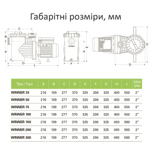 Насос для бассейна Saci Winner 150 M (220 В, 23,5 м3/ч, 1,7 кВт)