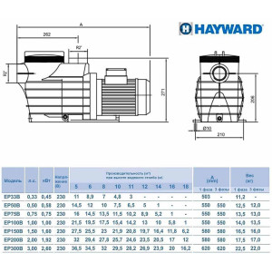 Hayward SP2503XE61 EP 33 (220V, 7m3/h*8m, 0,45kW) насос для бассейна