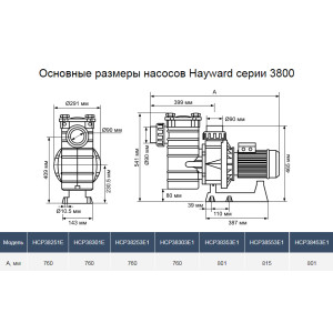 Hayward HCP38253E KAP250 IE3 (380V, 47m3/h*8m, 2,5HP) насос для бассейна