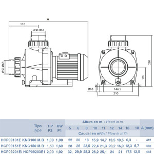 Hayward HCP09101E2 KNG100 M.B (220V, 18m3/h*8m, 1HP) насос для гидромассажа, водопада в бассейн