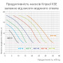 Насос для бассейна Kripsol Koral KSE 100 M IE2 (220 В, 15.4 м3/ч*10m, 1,00kW)