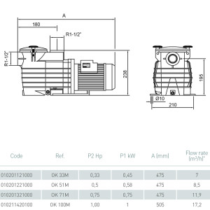 Насос для бассейна Kripsol Ondina OK 100 M.B IE2 (220V, 17.2m3/h*8m, 1kW)