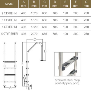 Габаритные размеры лестницы для бассейна  Emaux STANDARD серии NSL-SR (3-5 ступеней)