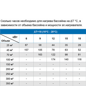 Проточный электронагреватель для бассейна Pahlen compact 11F30 3 кВт (13981403)