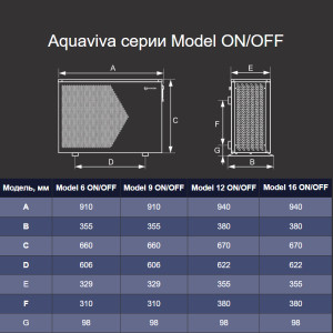 Aquaviva Model 6 ON/OFF (6 кВт) Тепловой насос для подогрева бассейна