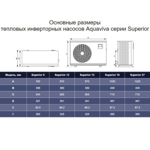 Razmer teplovyh nasosov dlya bassejna Aquaviva Superior 9 