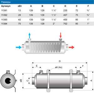 Теплообменник для подогрева бассейна Pahlen Hi-Flow 13 кВт (11391)