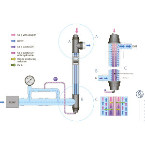Схема работы УФ Blue Lagoon AOP UV-C 75W с озонатором V2